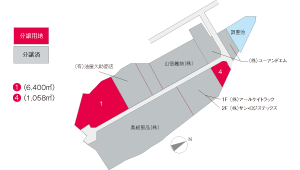 北荷頃工業団地分譲エリア